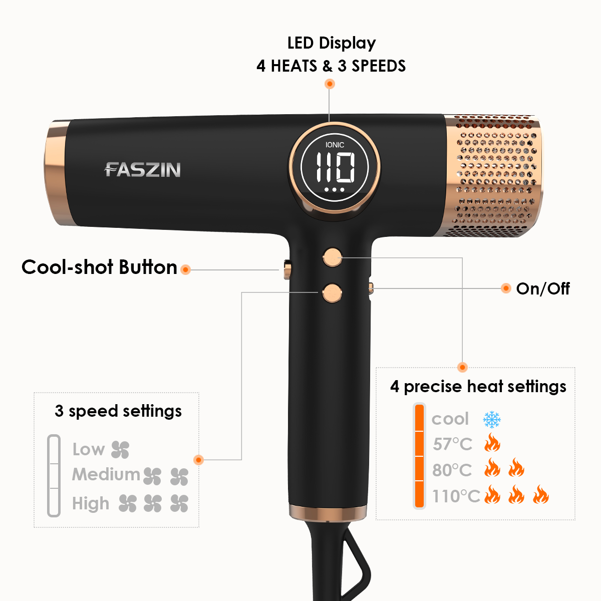 Faszin LED Display 4 HEATS & 3 SPEEDS fast drying hair dryer