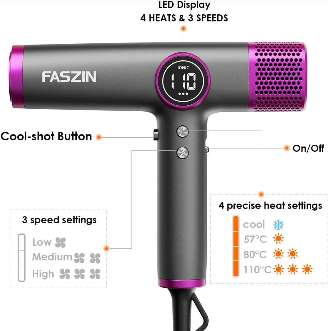 Faszin Hair Dryer, Lightweight Hairdryer with 110,000 RPM High Speed Motor for Fast Drying, 200 Million Ionic Hairdryers for Women & Men, Low Noise Hair Dryers, with 3 Magnetic Nozzle (Gray)