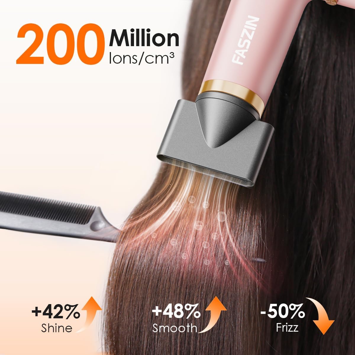 Faszin Hair Dryer, Lightweight Hairdryer with 110,000 RPM High Speed Motor for Fast Drying, 200 Million Ionic Hairdryers for Women & Men, Low Noise Hair Dryers, with 3 Magnetic Nozzle (Pink)